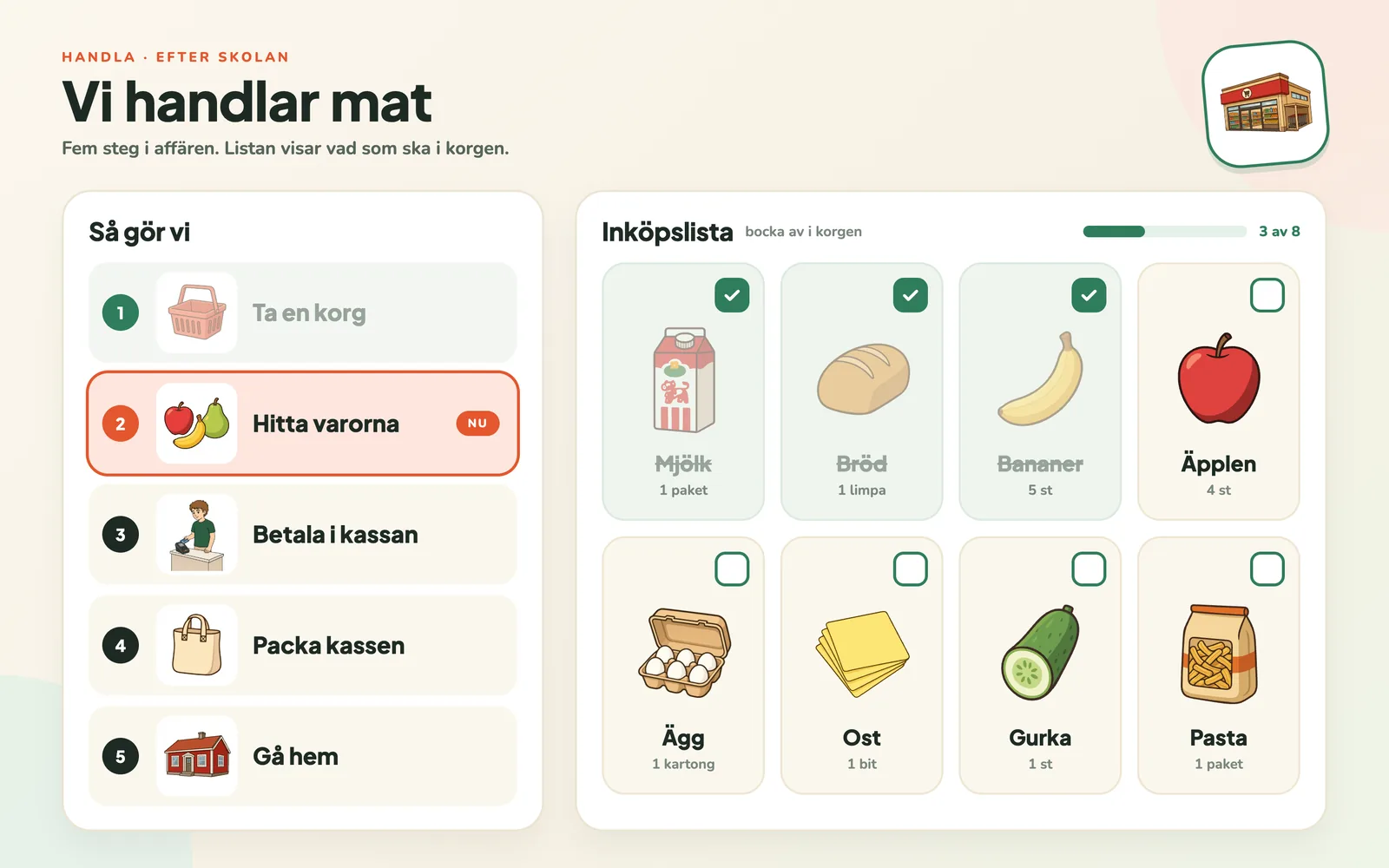 En inköpslista och fem steg i affären, på datorn.