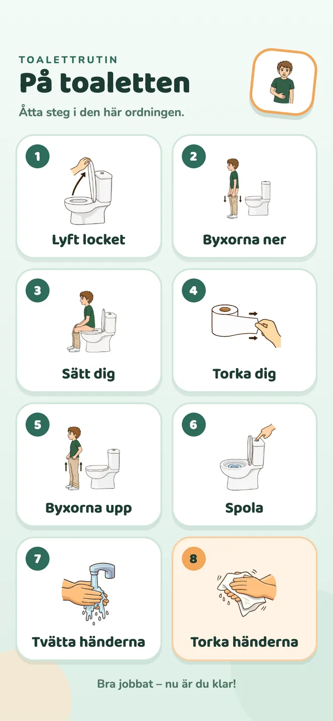 En toalettrutin i mobilen, åtta steg.